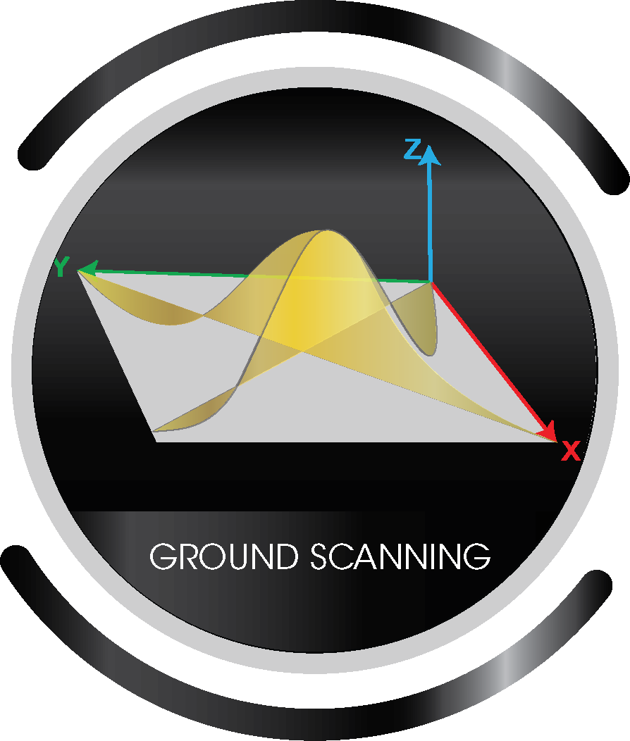 Ground Imaging Systems